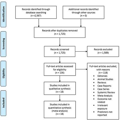 Higher Mortality Associated With New-Onset Atrial Fibrillation in Cancer Patients: A Systematic Review and Meta-Analysis